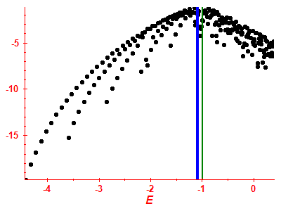 Strength function log